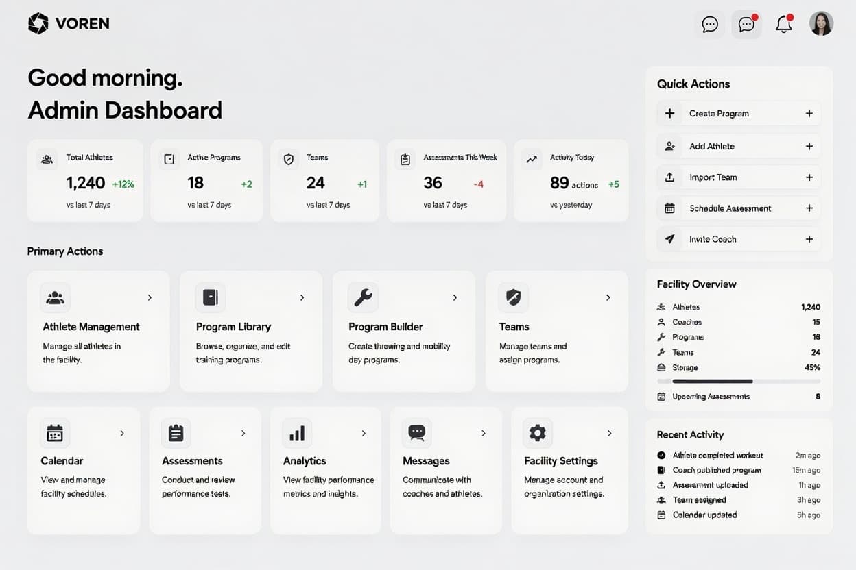 Voren admin dashboard showing athletes, programs, teams and facility activity